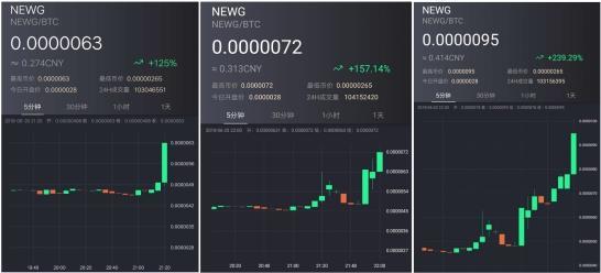 Paydify上线，推动全球企业拥抱加密货币支付的新时代