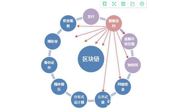 区块链对股票抵押贷款承诺的深度解读，速度、成本、隐私与合规性的革新之道