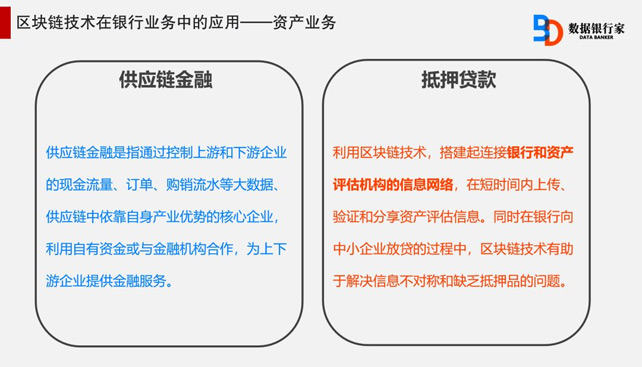 更快、更便宜、更保密、更合规，区块链对股票抵押贷款承诺的深度解读