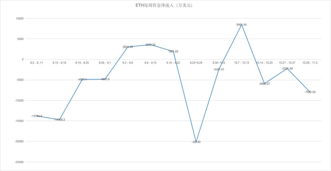 以太坊价格持续下跌的三大原因解析
