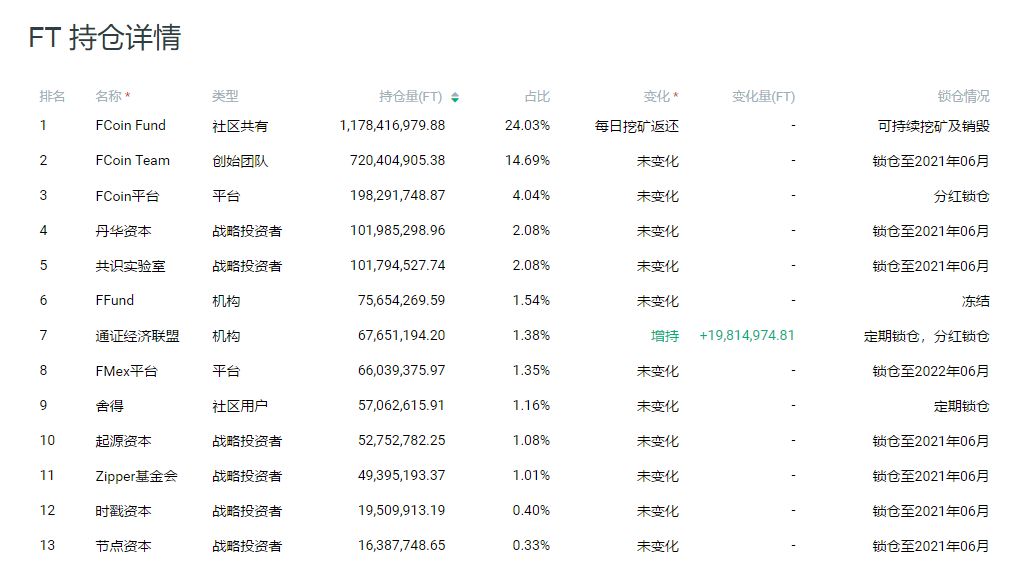 回购提案通过引发市场热潮，AAVE代币飙升13%，市场信心重塑与未来展望