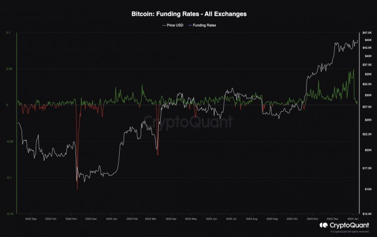 比特币价格飙升至 83.5 万美元——专业BTC交易员是否已转为看涨？