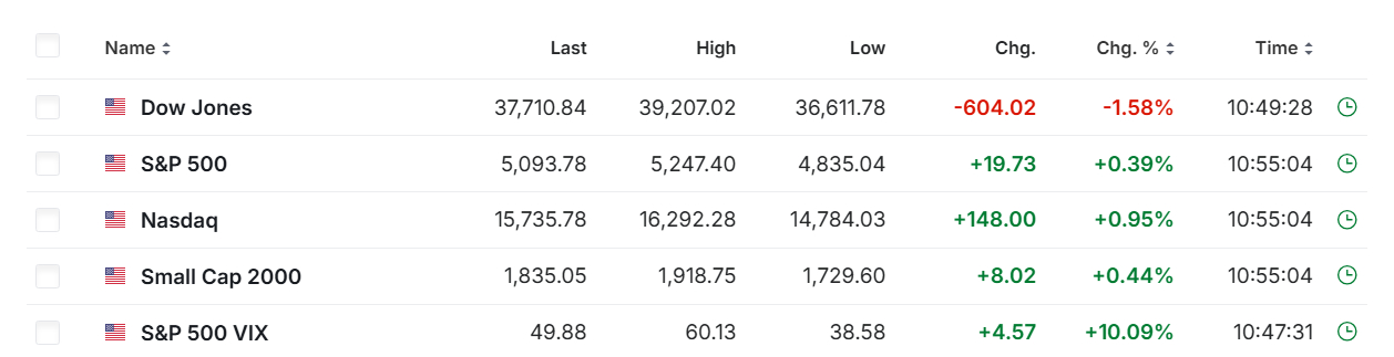 特朗普暂停关税与XXRP ETF推出，XRP价格上涨背后的驱动力分析
