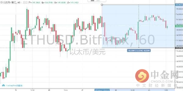 关税战与股市动荡下的比特币，面临创五个月新低的挑战