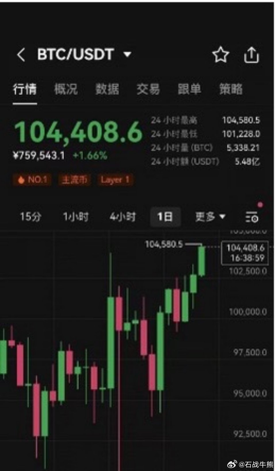 比特币的价格盘整将持续多久？
