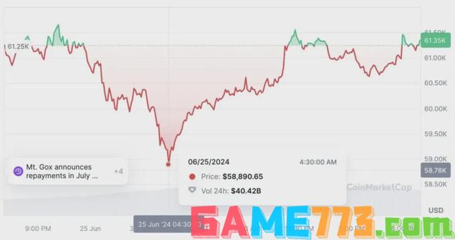 比特币暴跌8%致市值蒸发两万亿，交易员应否期待超卖反弹？