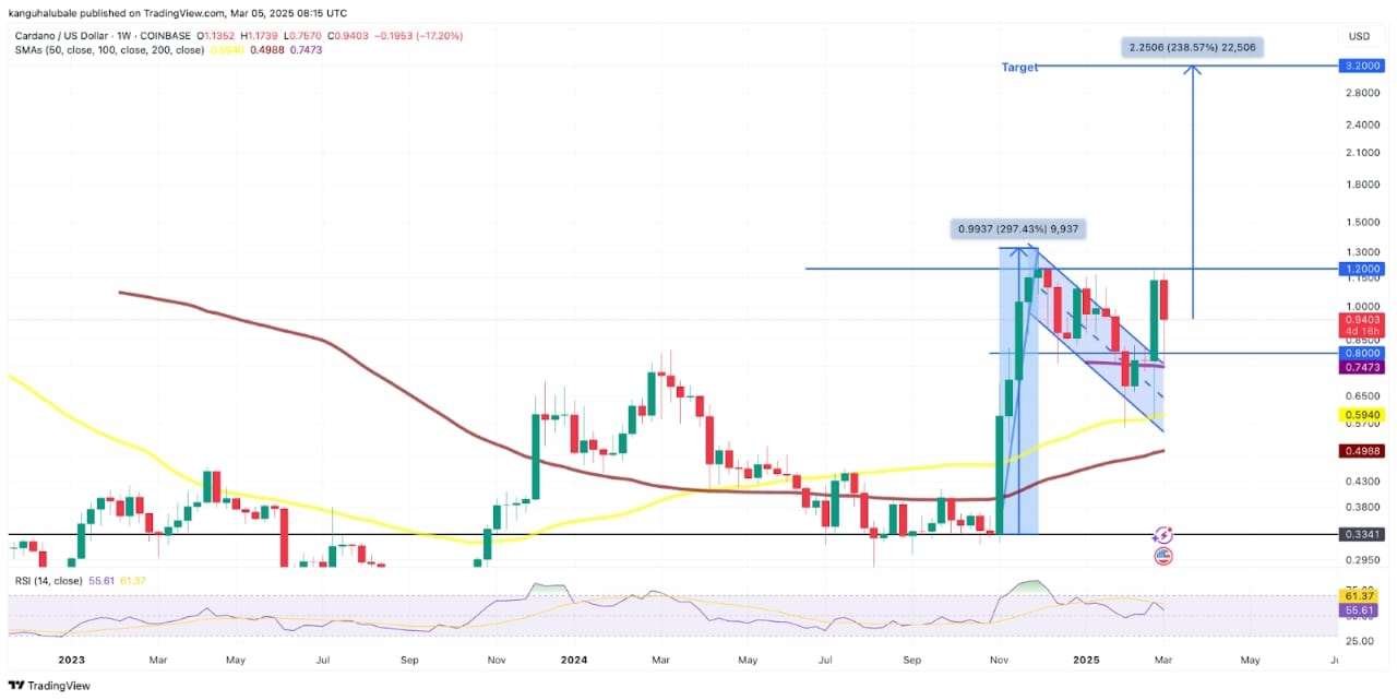 白宫首届加密货币峰会，行业转折时——2025年3月7日的记忆