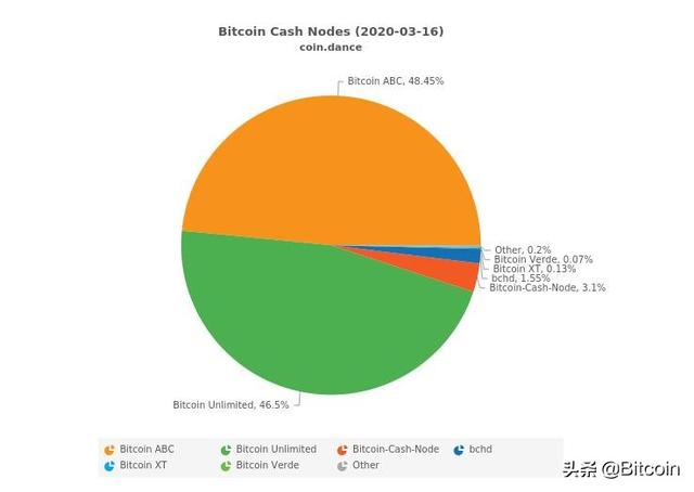 当你在抱怨市场赚不到钱时，比特币现金（BCH）暴涨44%，现在还能入场吗？