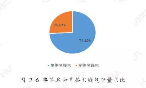金色百科，什么是多重签名冷钱包？其安全性如何？