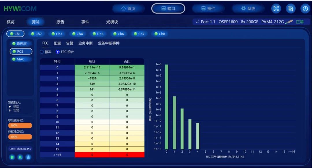 以太坊Pectra第二次测试发现漏洞，升级进程面临重大延迟风险
