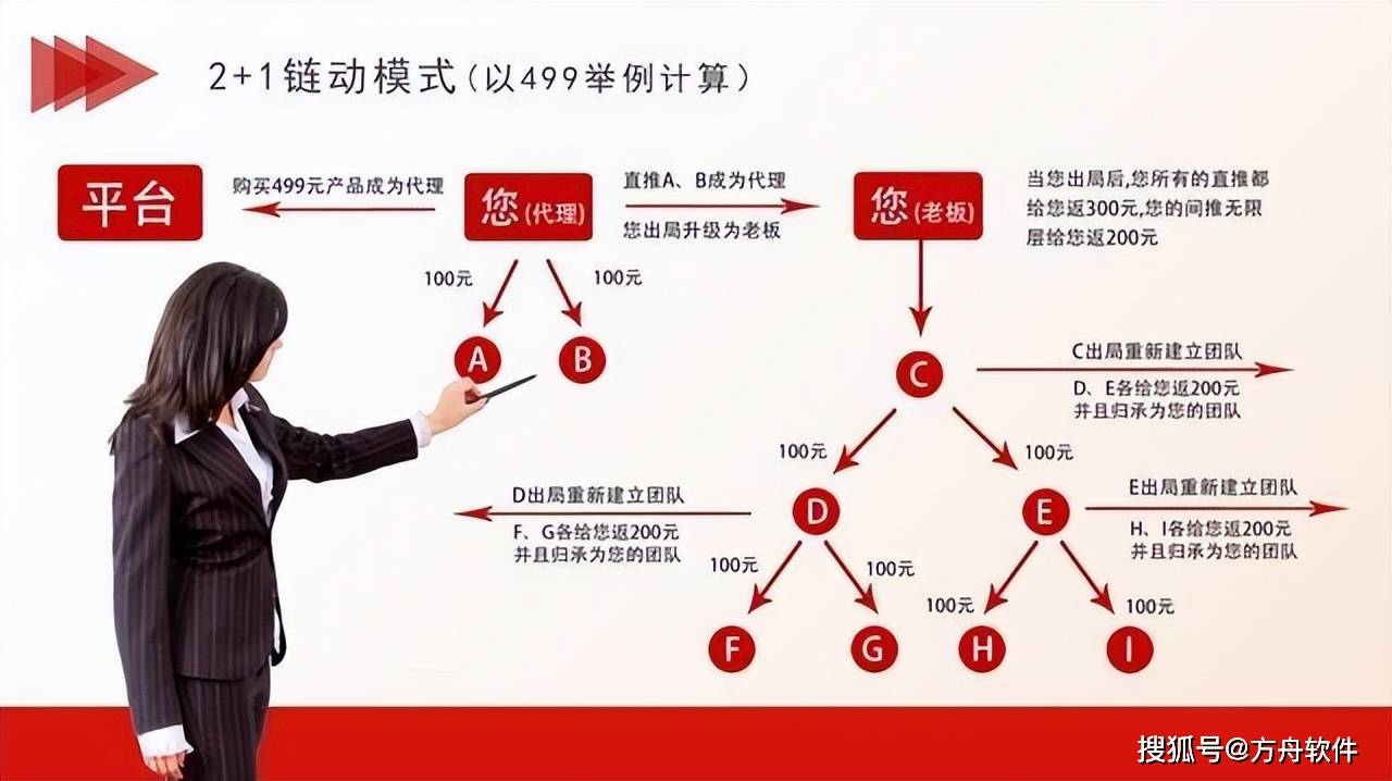 欧科云链最新研究，从关税到加密储备，特朗普第二任期究竟布局了什么棋局？
