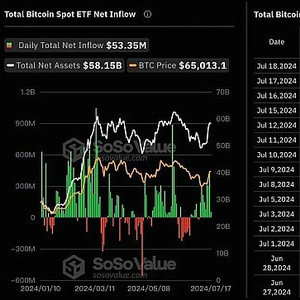 BTC将重回9万美元大关？——深度解析本周五加密峰会后市场走向