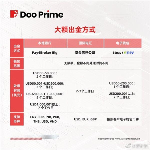 Roam即将上线多家交易所，能否带领DePin走向新的辉煌？