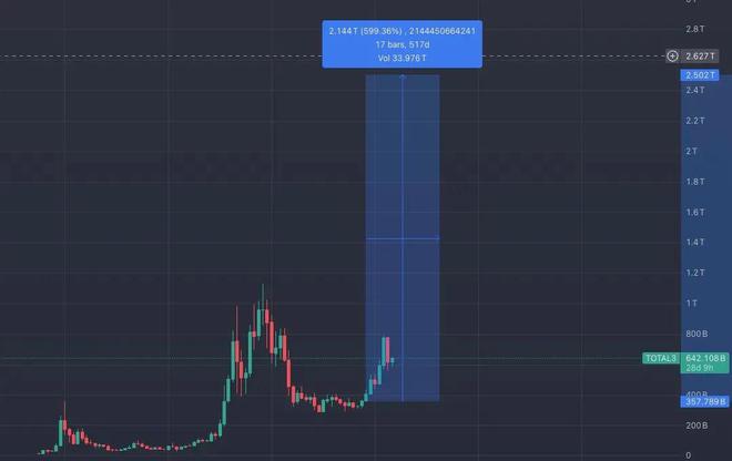我们处于本轮周期的哪个阶段？应关心哪些宏观问题？