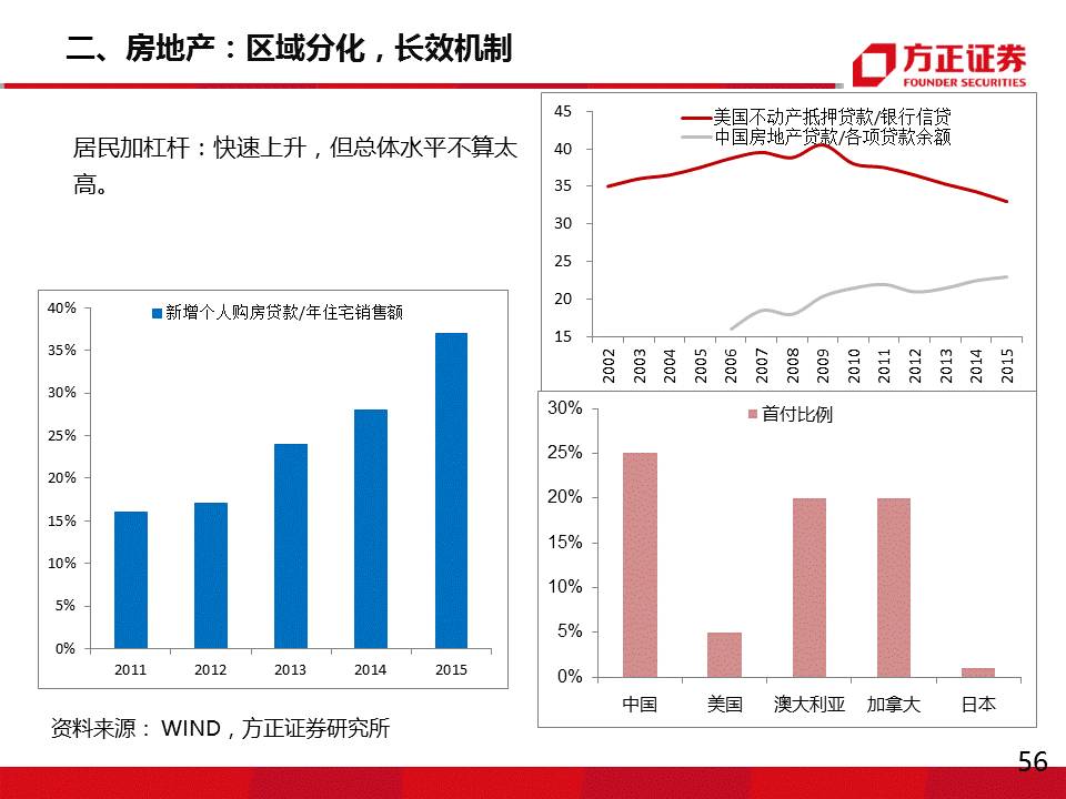 我们处于本轮周期的哪个阶段？应关心哪些宏观问题？
