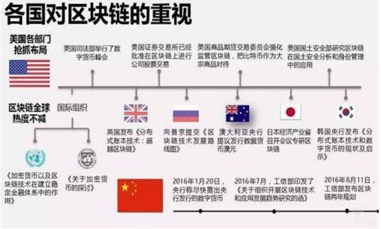 哪些代币值得定投？——疑问解答