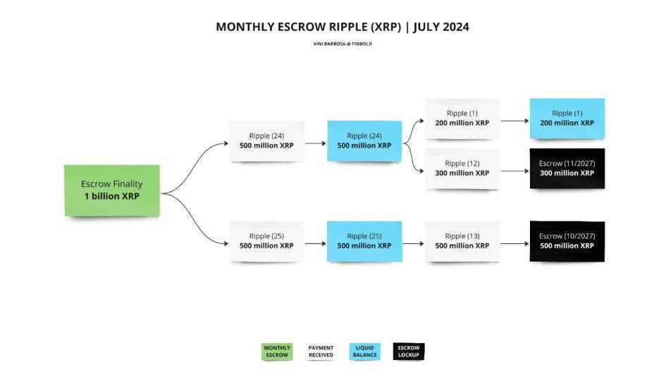 晚间必读，一文教你看懂Ripple——深度解析五篇精选文章