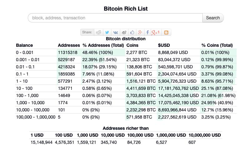 Placeholder合伙人，BTC周期与市场的深度解读——尚未到达周期顶部，下跌实为中期回调