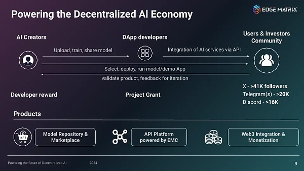 DePAI与Web3结合，机器人新叙事能否开启未来？