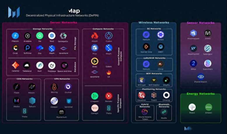 DePAI，当机器人遇上Web3，新叙事能否开启？