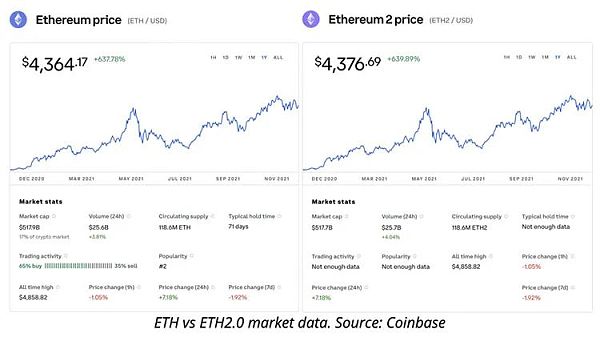 Coinbase与链上借贷市场，发展前景与传统融资渠道的差异分析