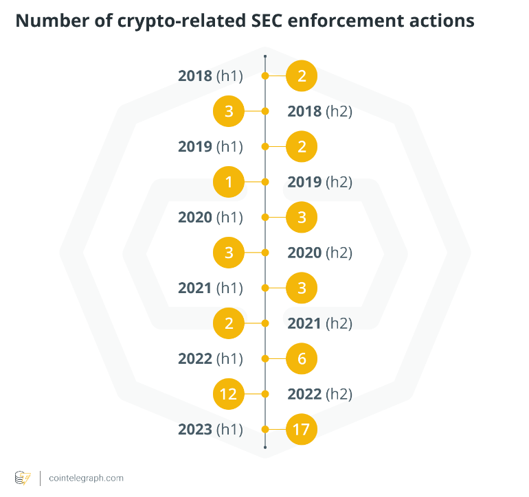 市场崩盘之际，国会与SEC加密小组能否带来转机