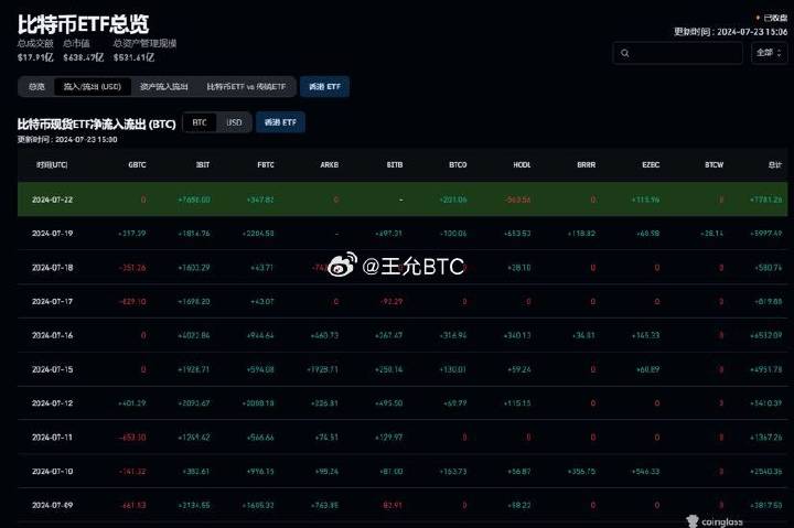 比特币与以太坊抹去昨日以来所有涨幅，市场波动下的深度解析