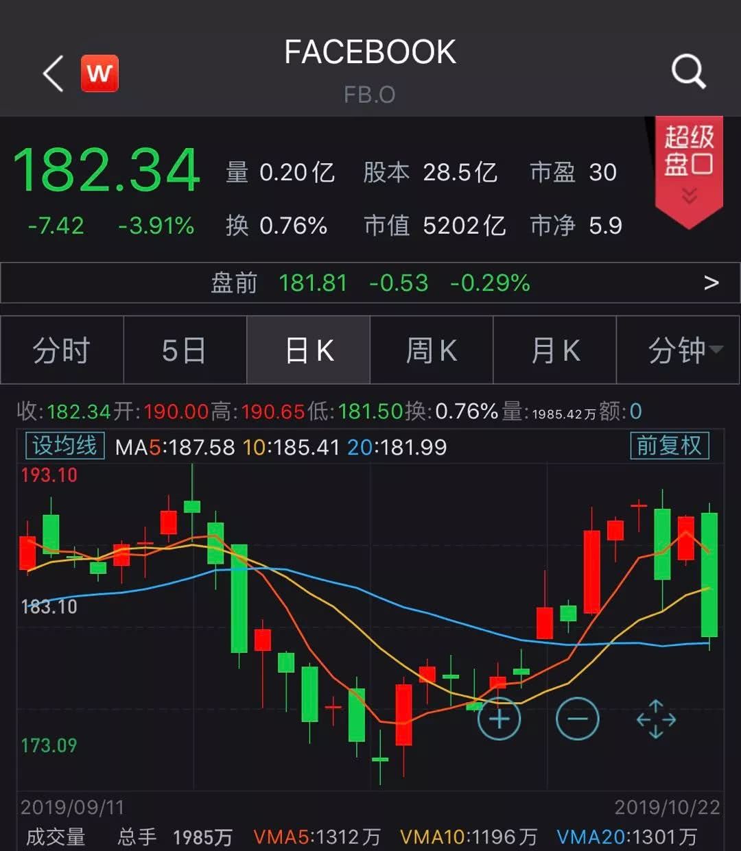 加密行业面临三重困境，牛市是否延后至2026年？