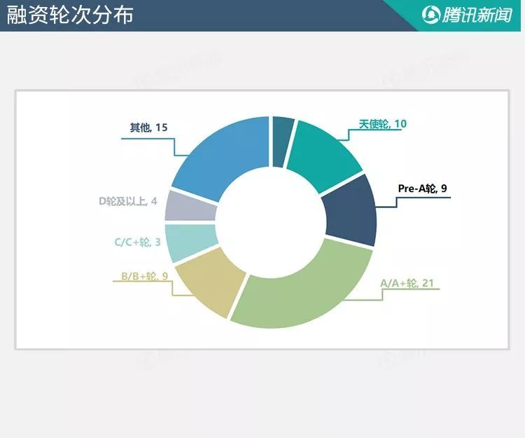 融资周刊聚焦全球金融动态，一周内38个项目成功筹集超5亿美元，Figure融资领跑全球融资市场