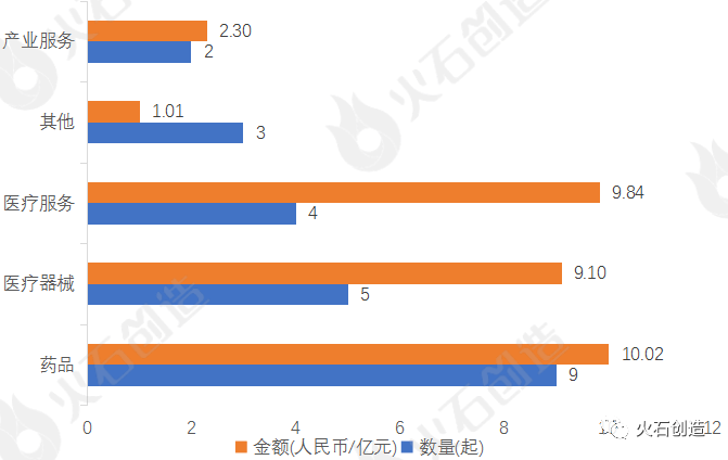 融资周刊，聚焦全球金融动态，38个项目成功筹集5.406亿美元，Figure融资独揽2亿美元