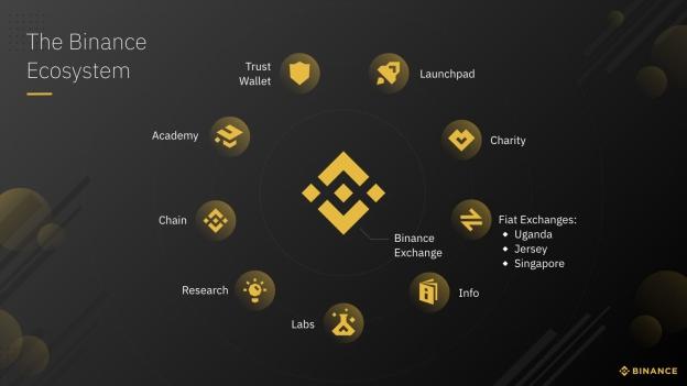在BNB Chain上探寻AI Agent的「嫡系王牌」攻略