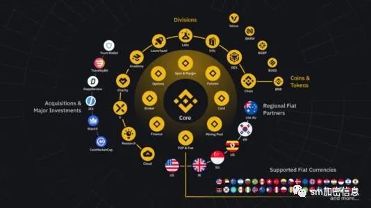 如何在BNB Chain上寻找AI Agent的「嫡系王牌」
