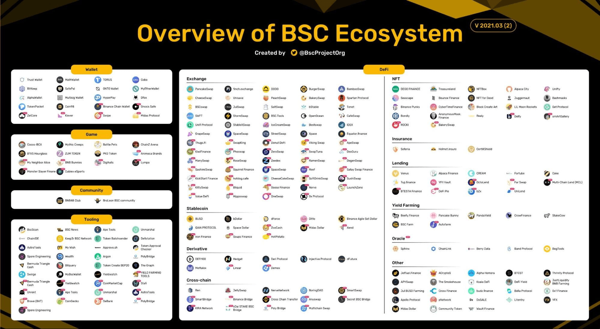 如何在BNB Chain上寻找AI Agent的「嫡系王牌」