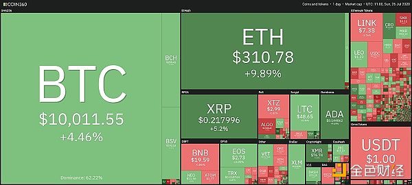加密市场震荡，二月大规模黑客攻击与芝商所即将推出的Solana期货