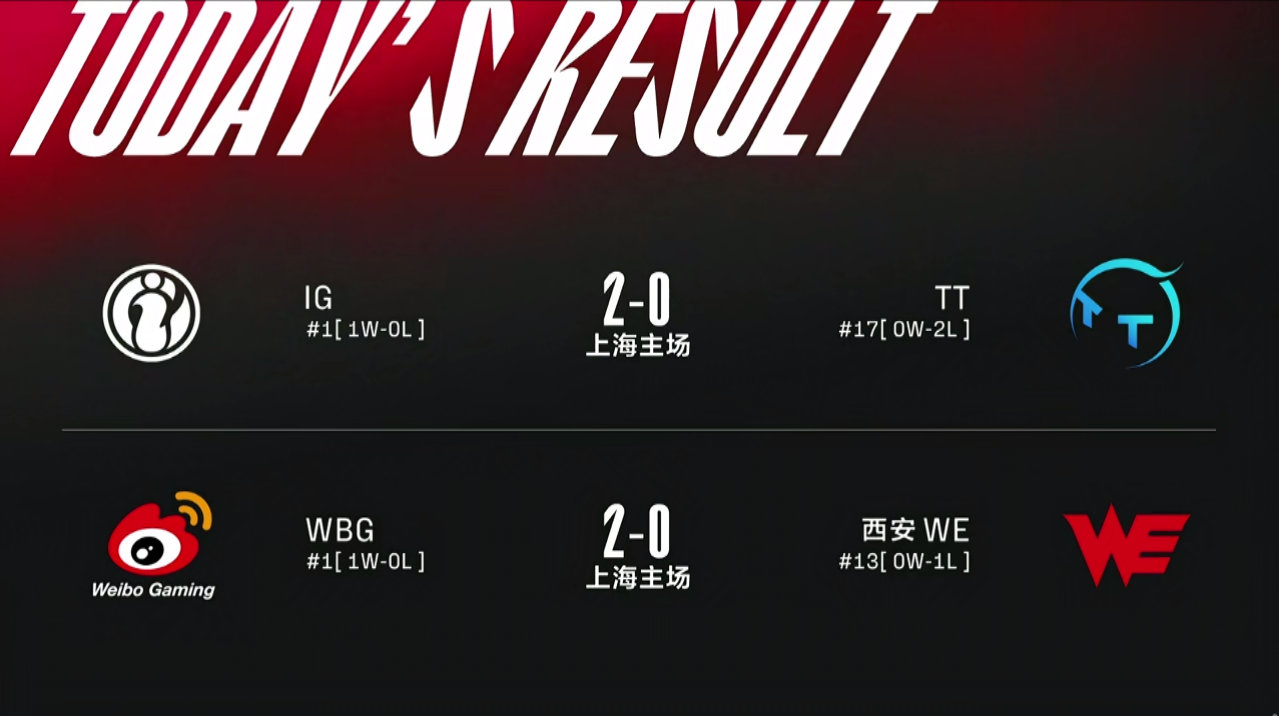 加密热议，Solana Memecoin的游戏结束了吗？