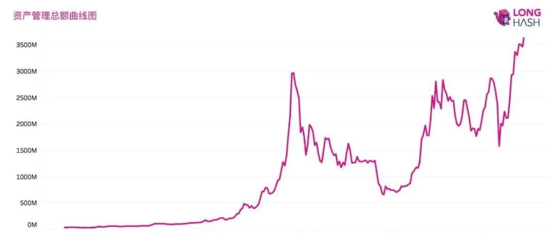 Bybit交易所遭遇黑客攻击暂停ETH清洗，美国多州推出战略比特币法案进展观察