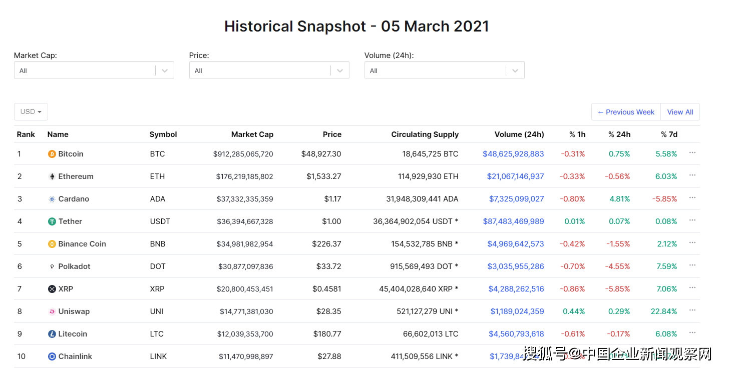 UNI等DeFi代币在2025下半年发展潜力展望