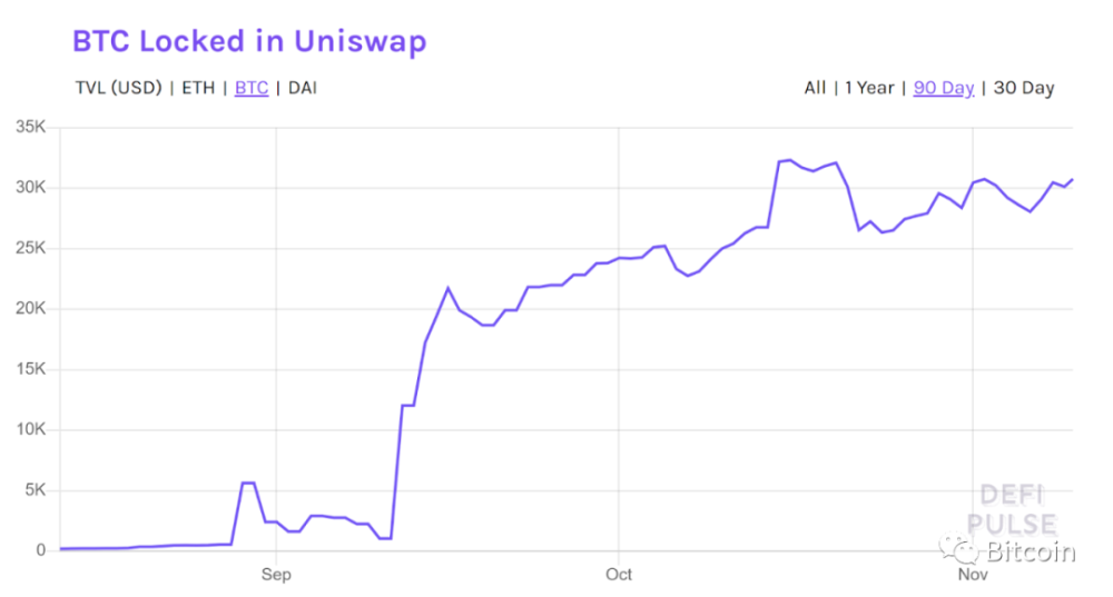 SEC大撤退引发震动，撤销对Uniswap和Coinbase的重大案件调查标题。