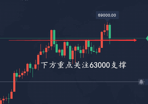 比特币大跌，没有经济需求的呼应？