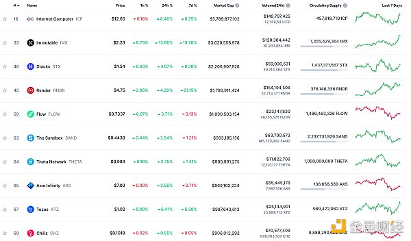 金色Web3.0日报，MetaMask发布全新路线图引领未来区块链生态发展