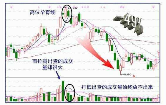 本轮庄家出货策略深度解析，你踩过哪些坑？