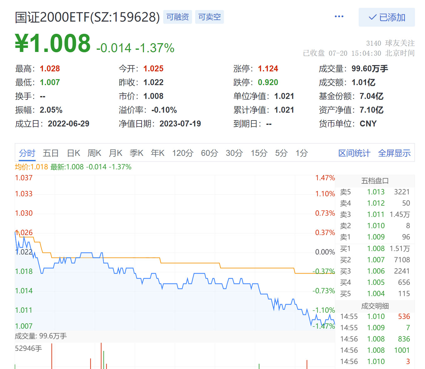 市场加速下跌与监管坚冰消融，深度解读与前景展望