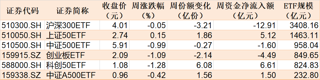 SUPER的疯狂波动，暴涨200倍后的机遇与挑战