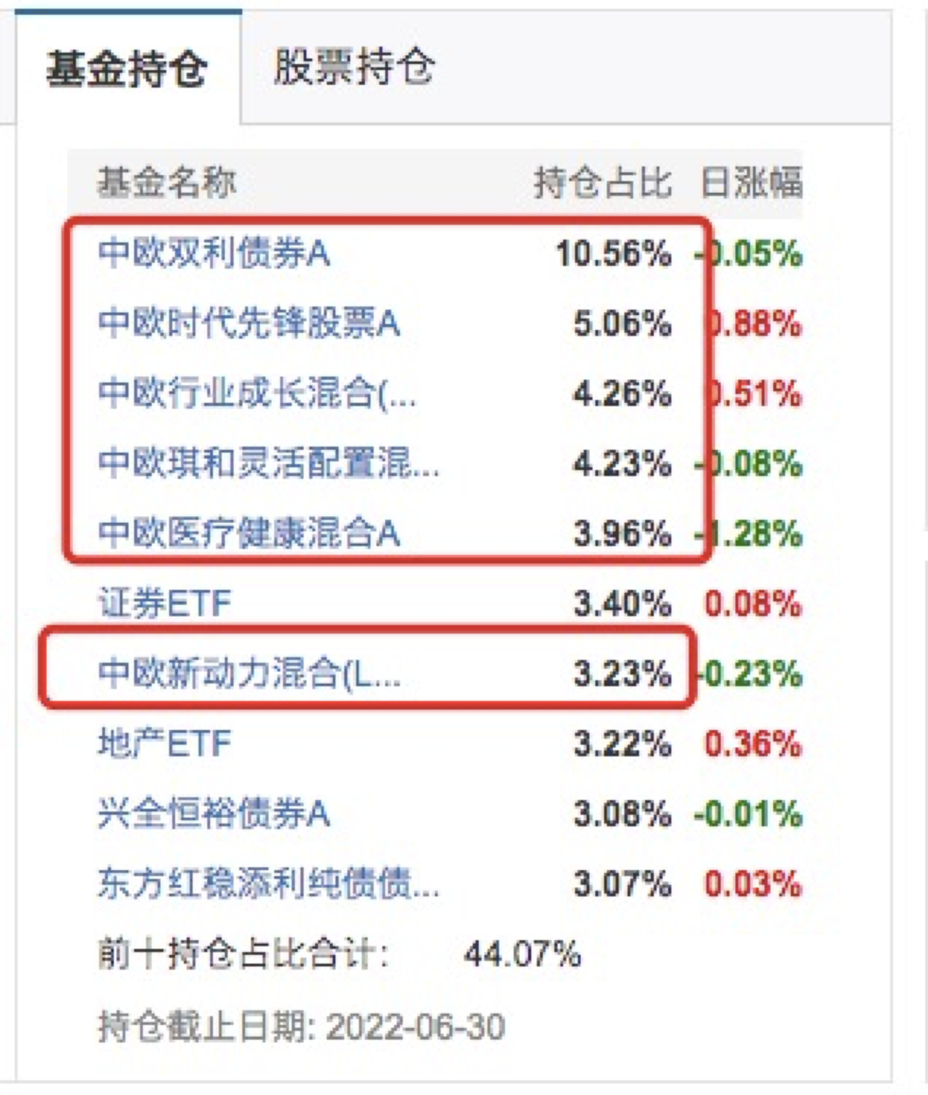 确认投资备忘录，Meebits系列价值低估，我们为何投资其300万美元？