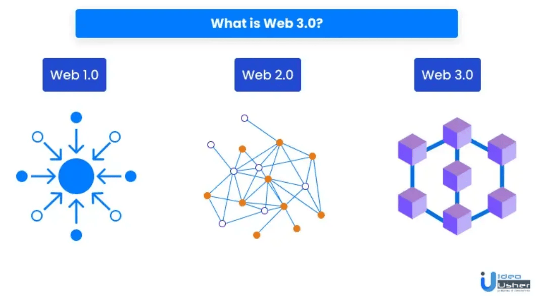 Shoal Research与链抽象，对Web3未来的深远影响探索