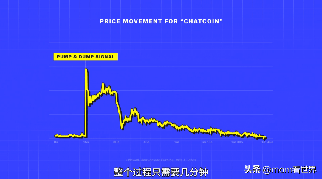 VC观点，比特币恢复上涨趋势需寻找真正的有机买家