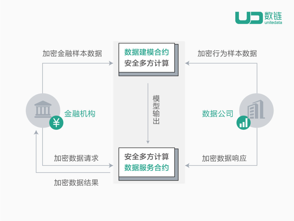 城堡证券入局加密领域，加密技术的进一步合规化探讨