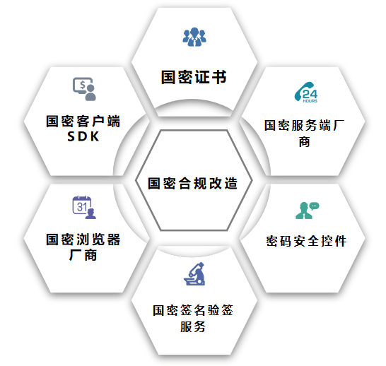 城堡证券涉足加密领域，加密技术合规化探讨