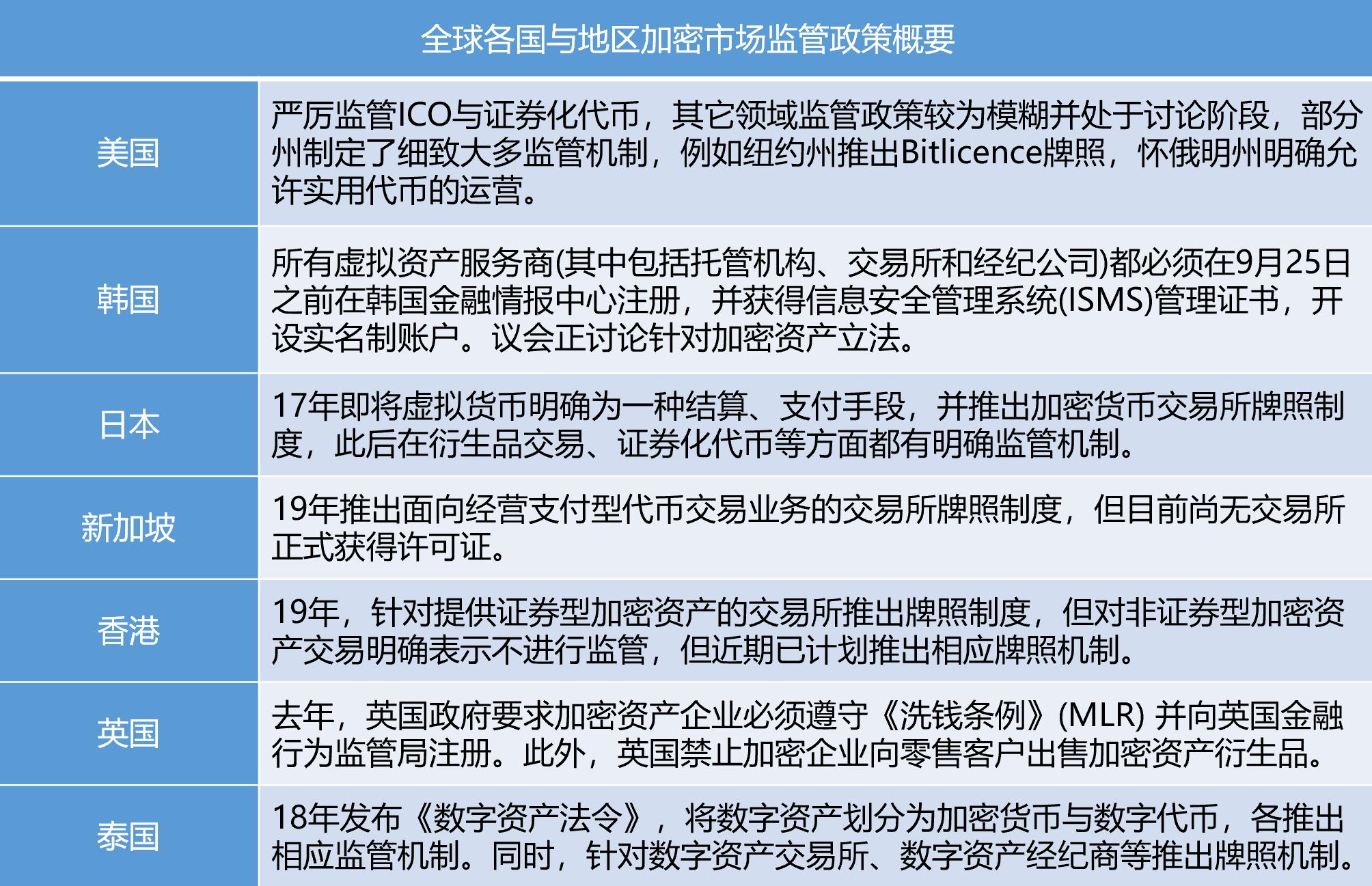 城堡证券入局加密领域，加密技术的进一步合规化探讨