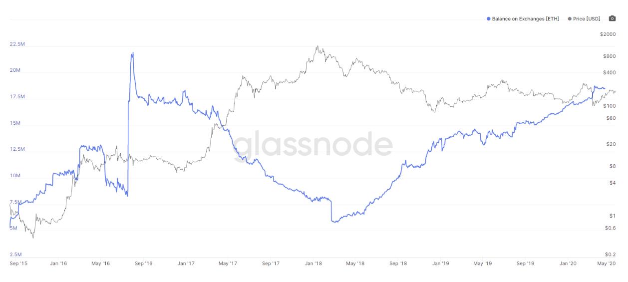 Glassnode与Bybit交易所事件后加密市场的行情深度分析